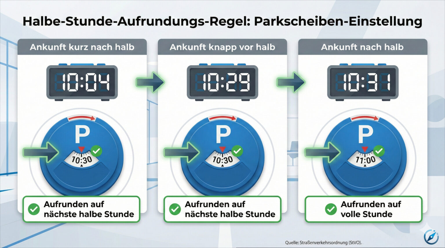 Parkscheibe Aussehen Einstellung Und Bu 223 Gelder